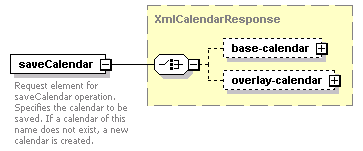 dac_wsdl_diagrams/dac_wsdl_p68.png