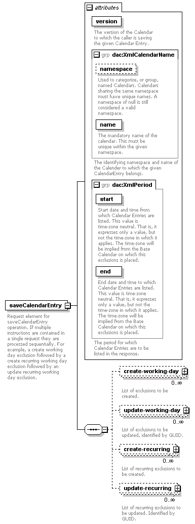 dac_wsdl_diagrams/dac_wsdl_p69.png