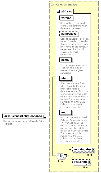 dac_wsdl_diagrams/dac_wsdl_p70.png