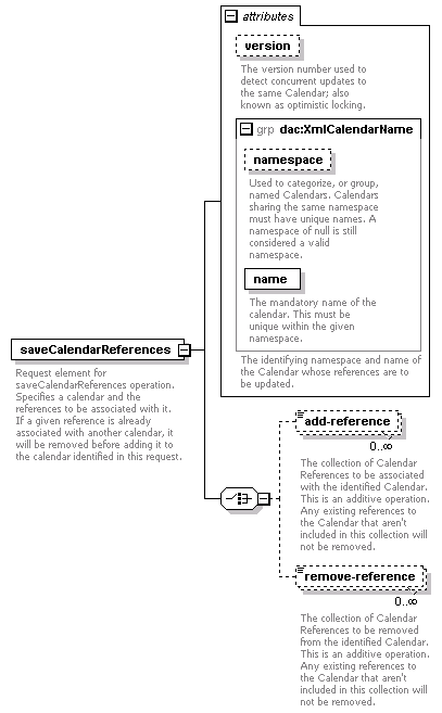 dac_wsdl_diagrams/dac_wsdl_p71.png