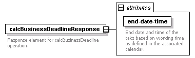 dac_wsdl_diagrams/dac_wsdl_p77.png