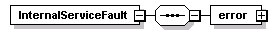 dac_wsdl_diagrams/dac_wsdl_p84.png