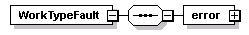 dac_wsdl_diagrams/dac_wsdl_p86.png