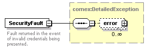 dac_wsdl_diagrams/dac_wsdl_p89.png