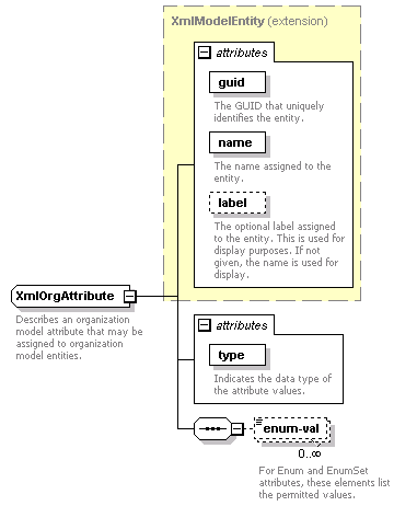 de_wsdl_diagrams/de_wsdl_p101.png