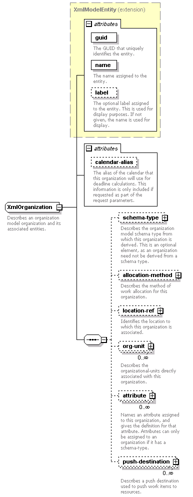 de_wsdl_diagrams/de_wsdl_p106.png