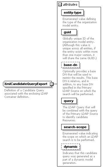 de_wsdl_diagrams/de_wsdl_p126.png