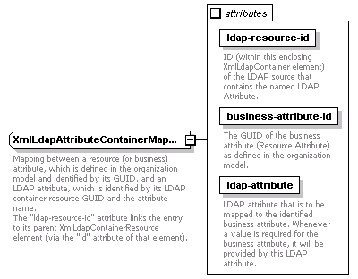 de_wsdl_diagrams/de_wsdl_p127.png