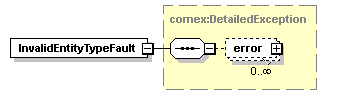 de_wsdl_diagrams/de_wsdl_p13.png