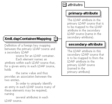 de_wsdl_diagrams/de_wsdl_p130.png