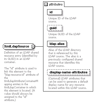 de_wsdl_diagrams/de_wsdl_p133.png