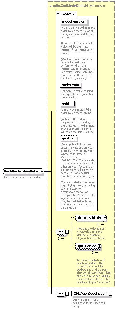 de_wsdl_diagrams/de_wsdl_p150.png