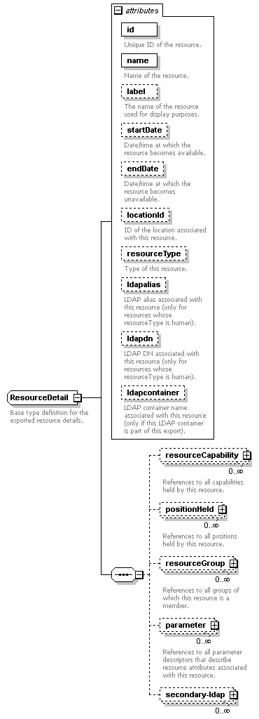 de_wsdl_diagrams/de_wsdl_p151.png