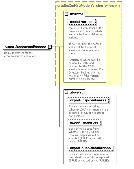 de_wsdl_diagrams/de_wsdl_p152.png