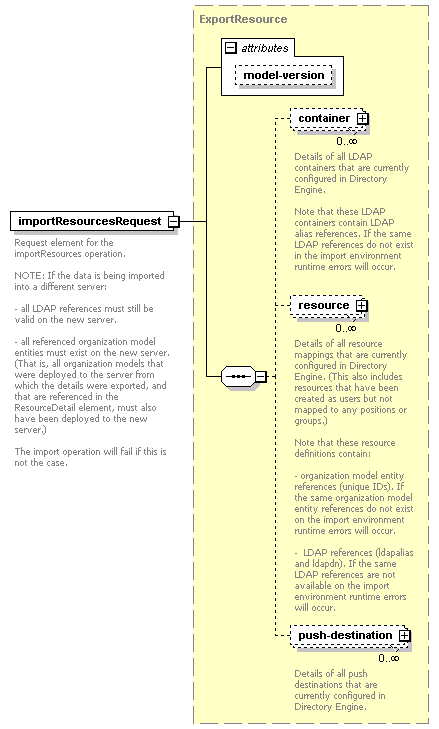 de_wsdl_diagrams/de_wsdl_p154.png