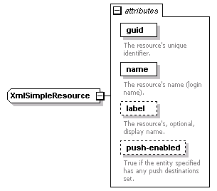 de_wsdl_diagrams/de_wsdl_p156.png