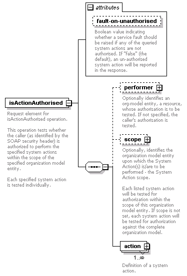 de_wsdl_diagrams/de_wsdl_p164.png