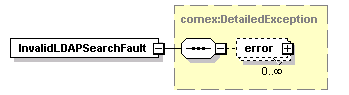 de_wsdl_diagrams/de_wsdl_p17.png