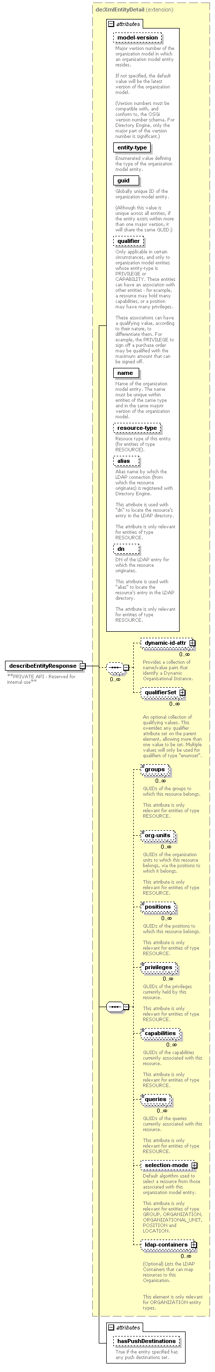 de_wsdl_diagrams/de_wsdl_p171.png