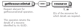 de_wsdl_diagrams/de_wsdl_p178.png