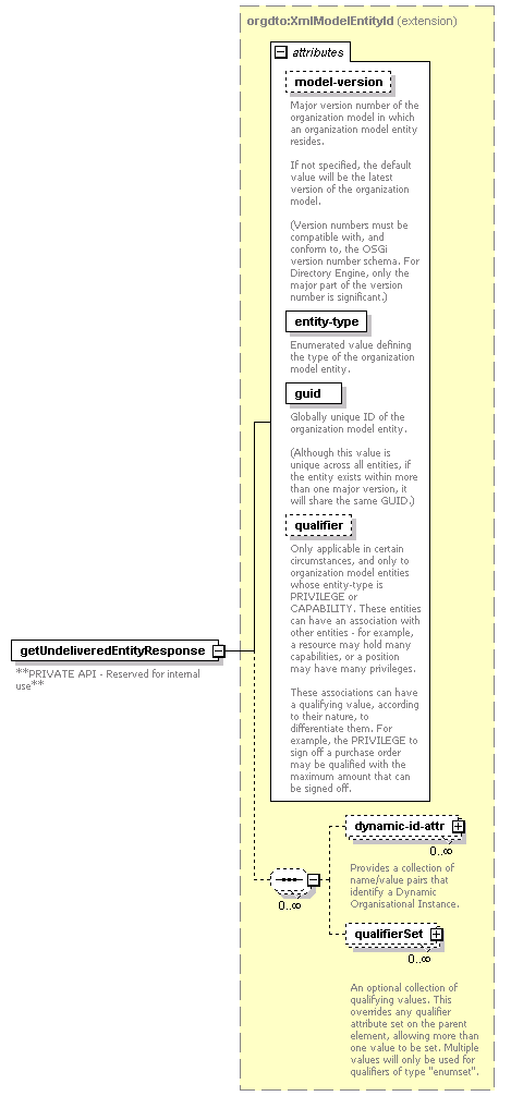 de_wsdl_diagrams/de_wsdl_p181.png