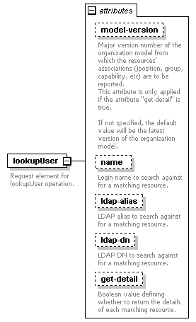 de_wsdl_diagrams/de_wsdl_p186.png