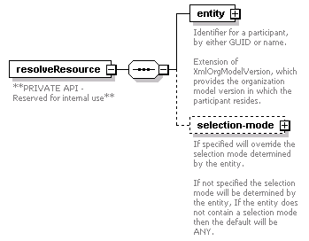 de_wsdl_diagrams/de_wsdl_p188.png