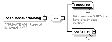 de_wsdl_diagrams/de_wsdl_p190.png