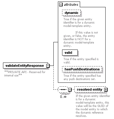 de_wsdl_diagrams/de_wsdl_p193.png