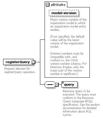 de_wsdl_diagrams/de_wsdl_p196.png