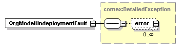 de_wsdl_diagrams/de_wsdl_p27.png