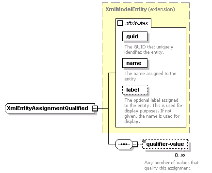 de_wsdl_diagrams/de_wsdl_p72.png