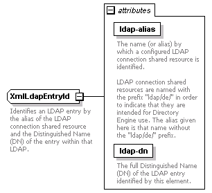 de_wsdl_diagrams/de_wsdl_p87.png