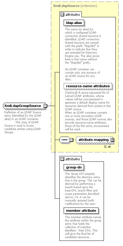 de_wsdl_diagrams/de_wsdl_p88.png