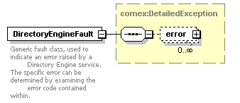 de_wsdl_diagrams/de_wsdl_p9.png