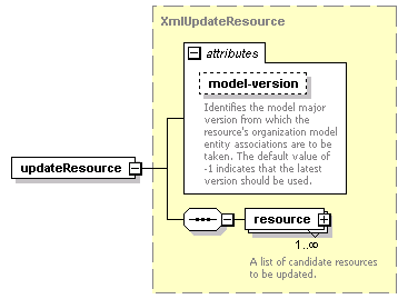 deservices_wsdl_diagrams/deservices_wsdl_p143.png