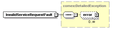 deservices_wsdl_diagrams/deservices_wsdl_p23.png