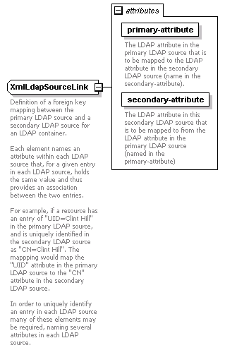 deservices_wsdl_diagrams/deservices_wsdl_p91.png