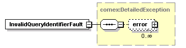 ec_wsdl_diagrams/ec_wsdl_p11.png