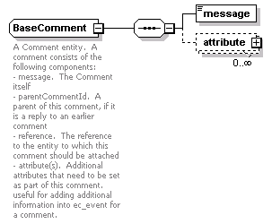 ec_wsdl_diagrams/ec_wsdl_p112.png