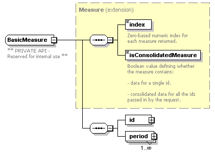 ec_wsdl_diagrams/ec_wsdl_p115.png