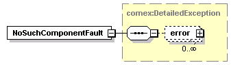 ec_wsdl_diagrams/ec_wsdl_p13.png