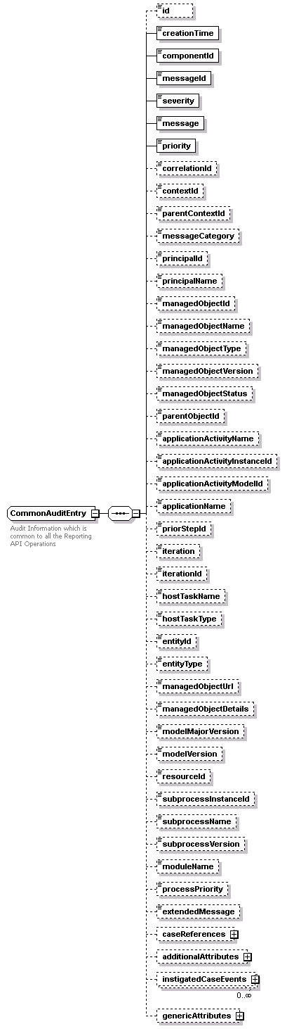 ec_wsdl_diagrams/ec_wsdl_p147.png