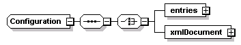 ec_wsdl_diagrams/ec_wsdl_p150.png