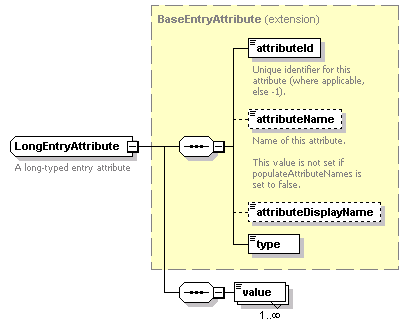 ec_wsdl_diagrams/ec_wsdl_p170.png