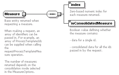 ec_wsdl_diagrams/ec_wsdl_p174.png