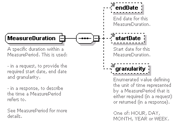 ec_wsdl_diagrams/ec_wsdl_p175.png