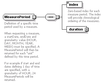 ec_wsdl_diagrams/ec_wsdl_p179.png