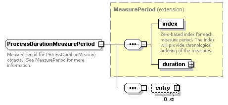 ec_wsdl_diagrams/ec_wsdl_p184.png