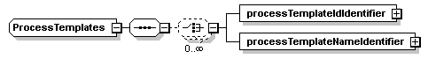 ec_wsdl_diagrams/ec_wsdl_p198.png